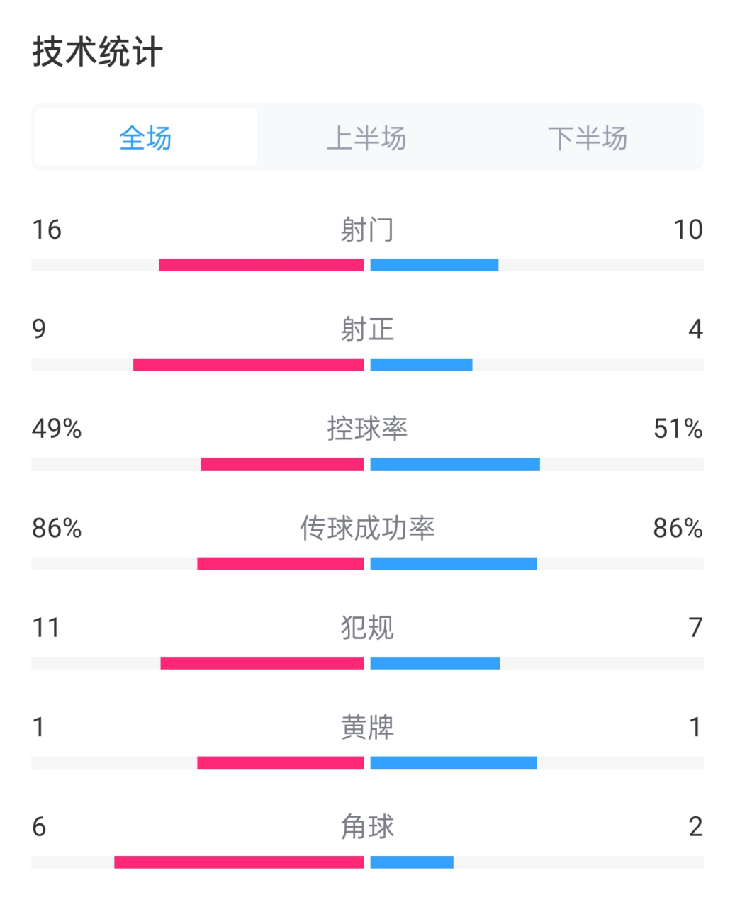 九游体育APP-包含关键时刻休斯敦火箭调整名单以备德甲；篮板制胜环节打磨；更衣室稳定；高层口径保持一致的词条
